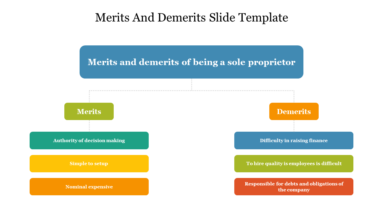 merits and demerits of assignment method of teaching
